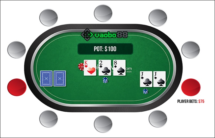 c-bet in poker