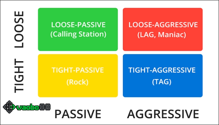 types of poker play