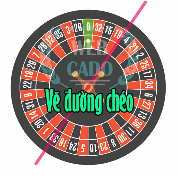 effective roulette playing method