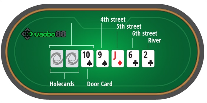 How to play stud poker