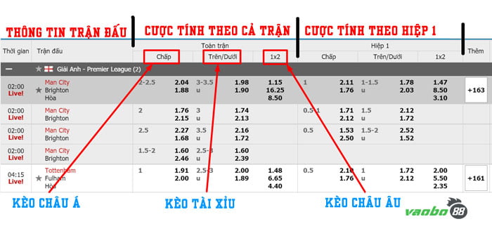 how to read football odds