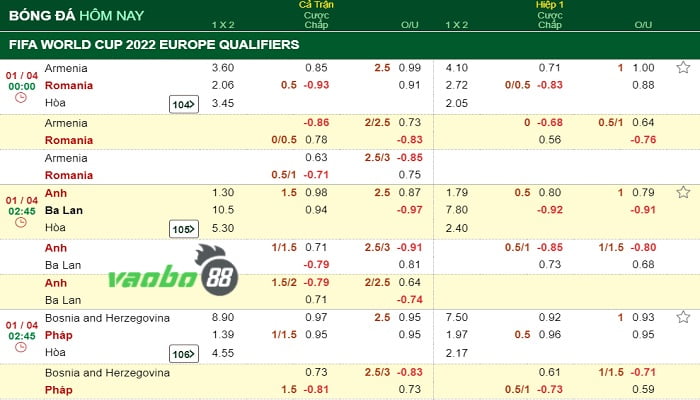 how to read Malaysia odds