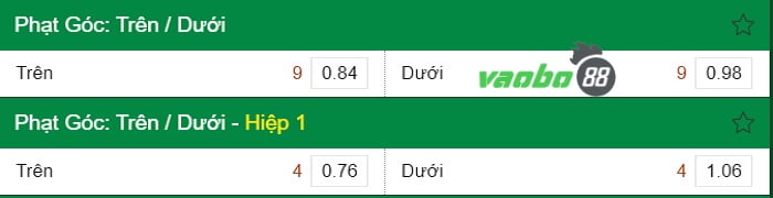 how to read corner odds