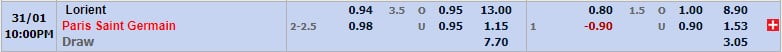 how to analyze football odds