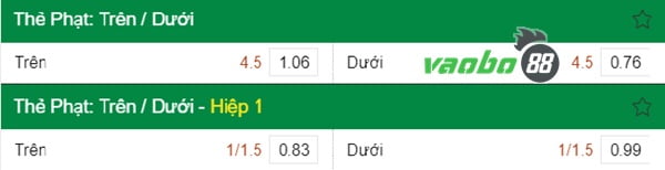 How to calculate penalty card odds