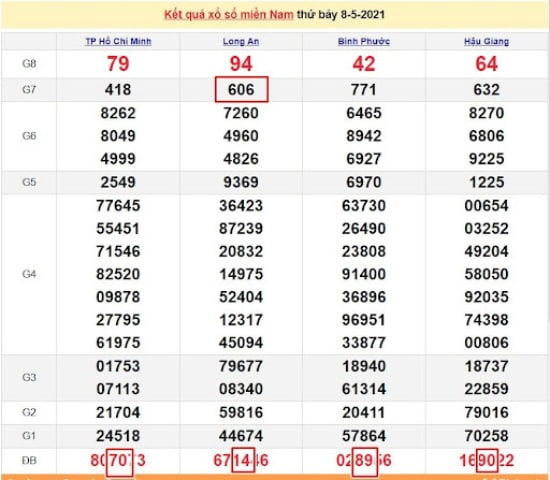 how to calculate southern lottery