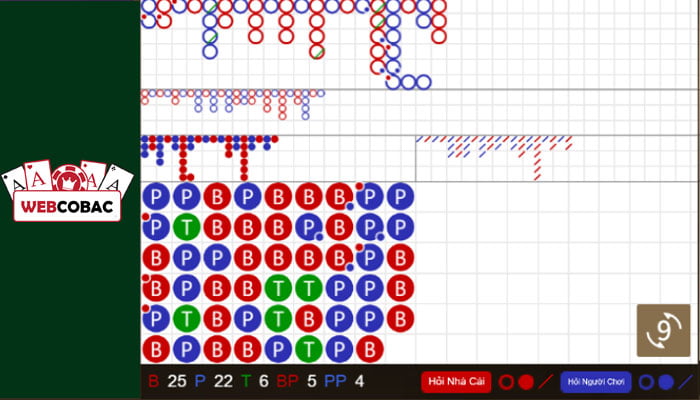 Baccarat card counting technique "riding the wind"