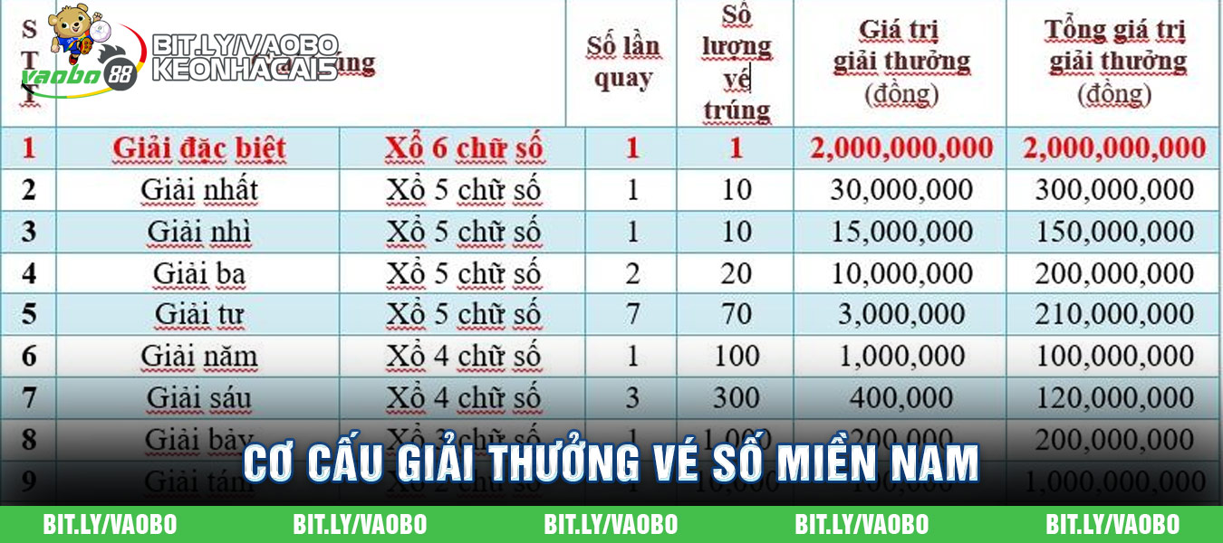 prize structure of southern lottery tickets