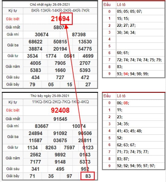 signs of double number in lottery