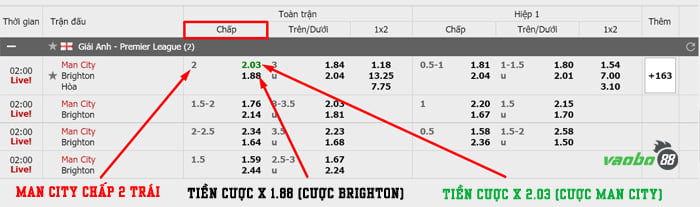 reading football odds