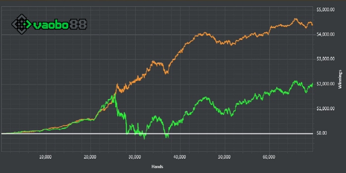 downswing poker