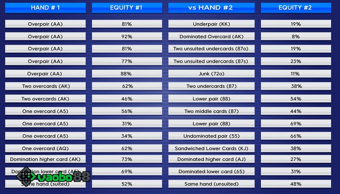 What is equity poker