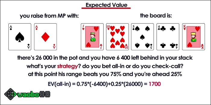 What is EV Poker