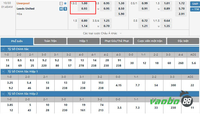 explanation of 1.75 handicap