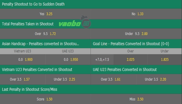 explanation of penalty over/under odds