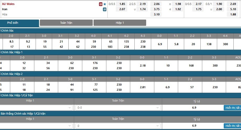 explanation of 0.5-1 odds