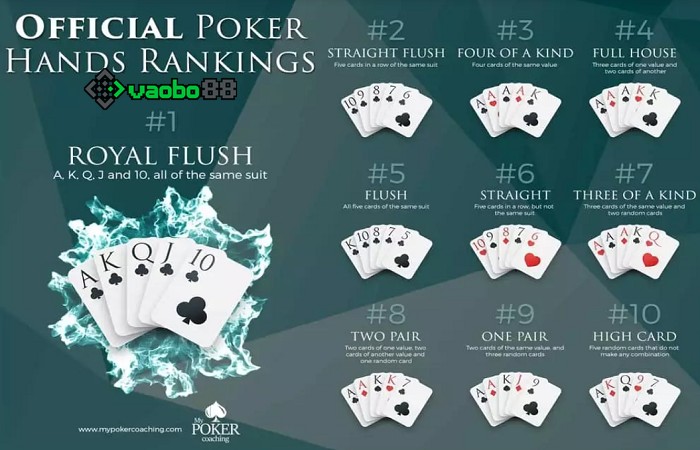 Guide to playing stud poker