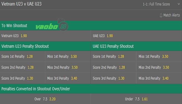 how to calculate penalty odds