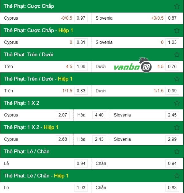 Penalty Odds