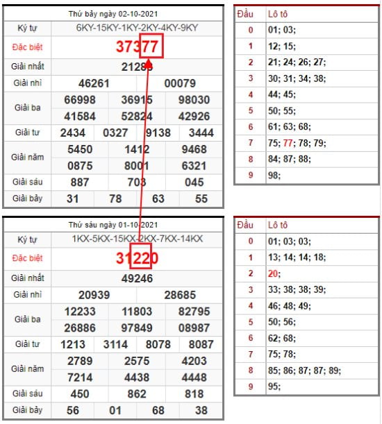 when to know the lottery signals a double