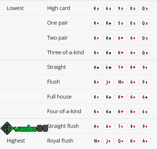 Poker Short Deck rules