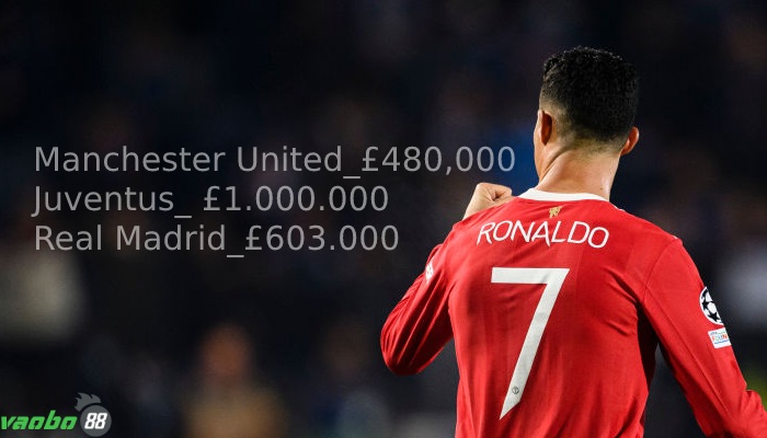 Ronaldo's salary