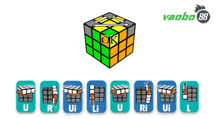 Rubik's rotation principles