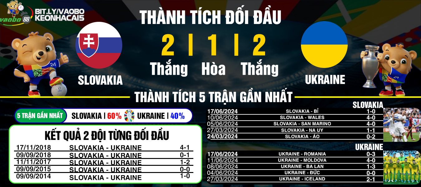 Slovakia vs Ukraine analysis