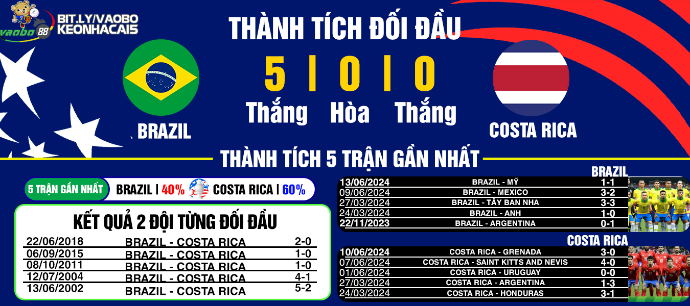 Brazil vs Costa Rica match analysis