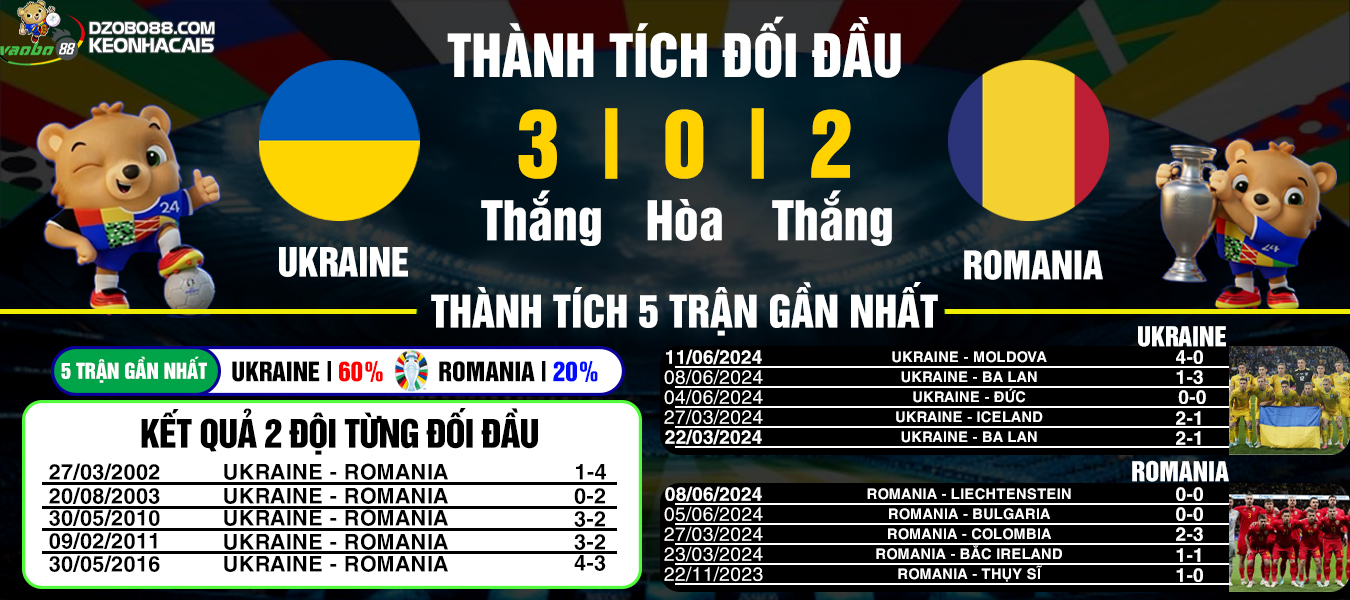 analysis of the match between ukraine vs romania