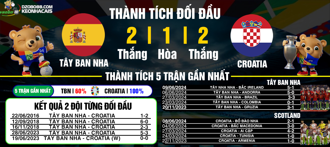 prediction of the clash between spain and croatia