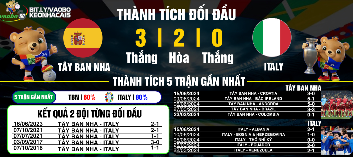 Analysis of the Spain vs Italy clash