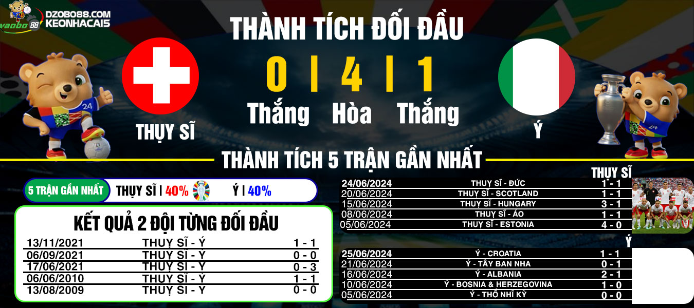 nhận định đối đầu trận thụy sĩ vs ý