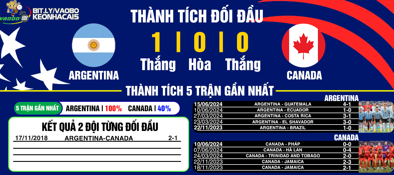 match analysis Argentina vs Canada