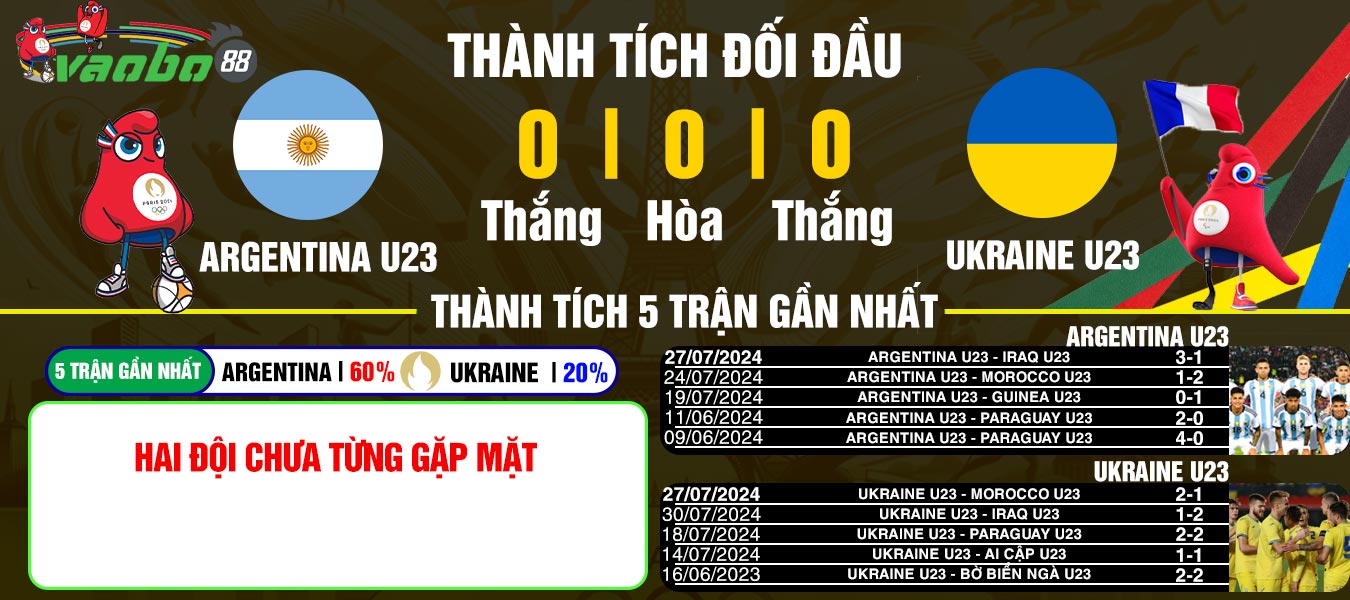 Prediction of the Argentina vs Ukraine match