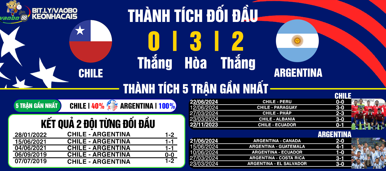 analysis of the match Chile vs Argentina