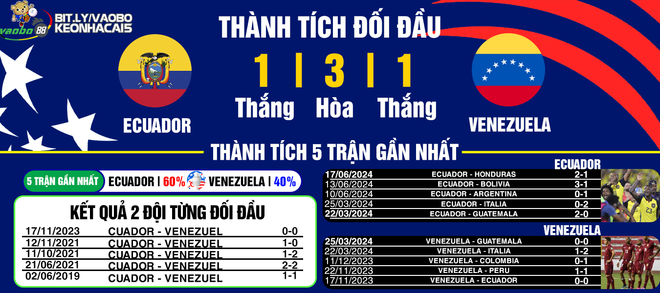 analysis of the match Ecuador vs Venezuela