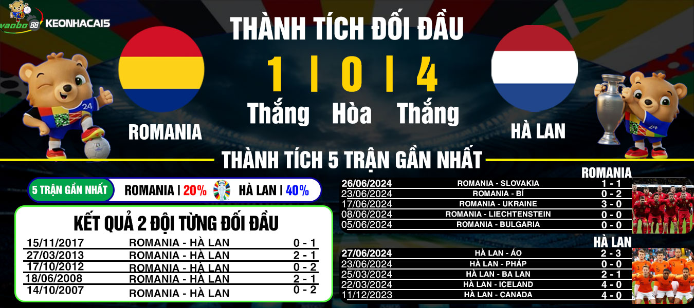 match analysis Romania vs Holland