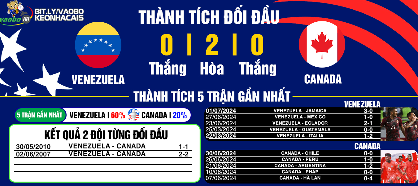 Venezuela vs Canada match analysis