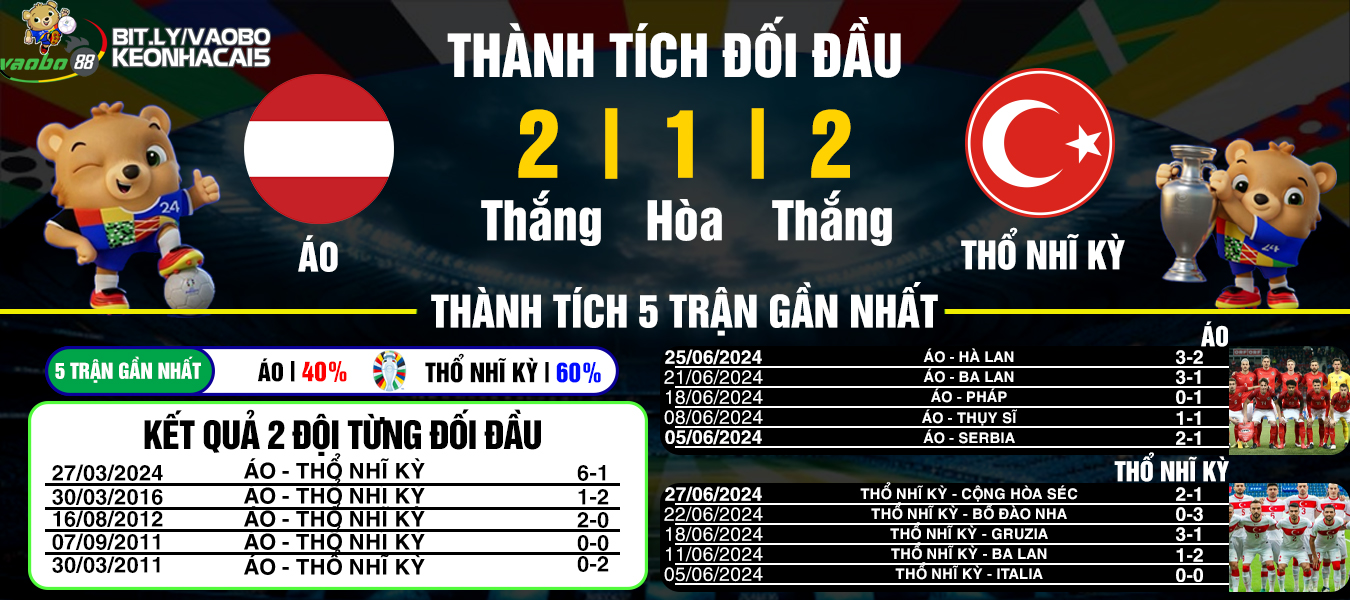 Assessment of the match Austria vs Turkey