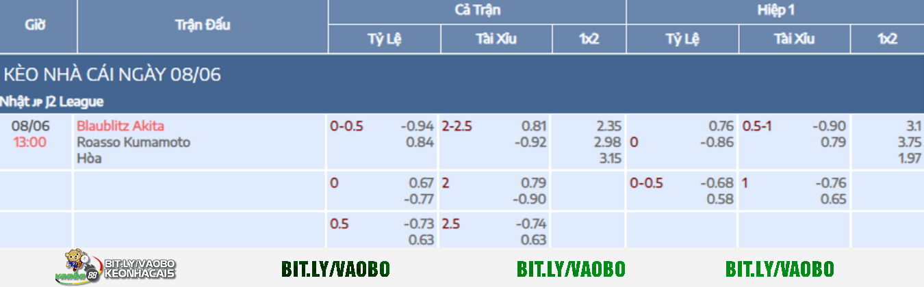 prediction of the match blaublitz akita vs roasso kumamoto