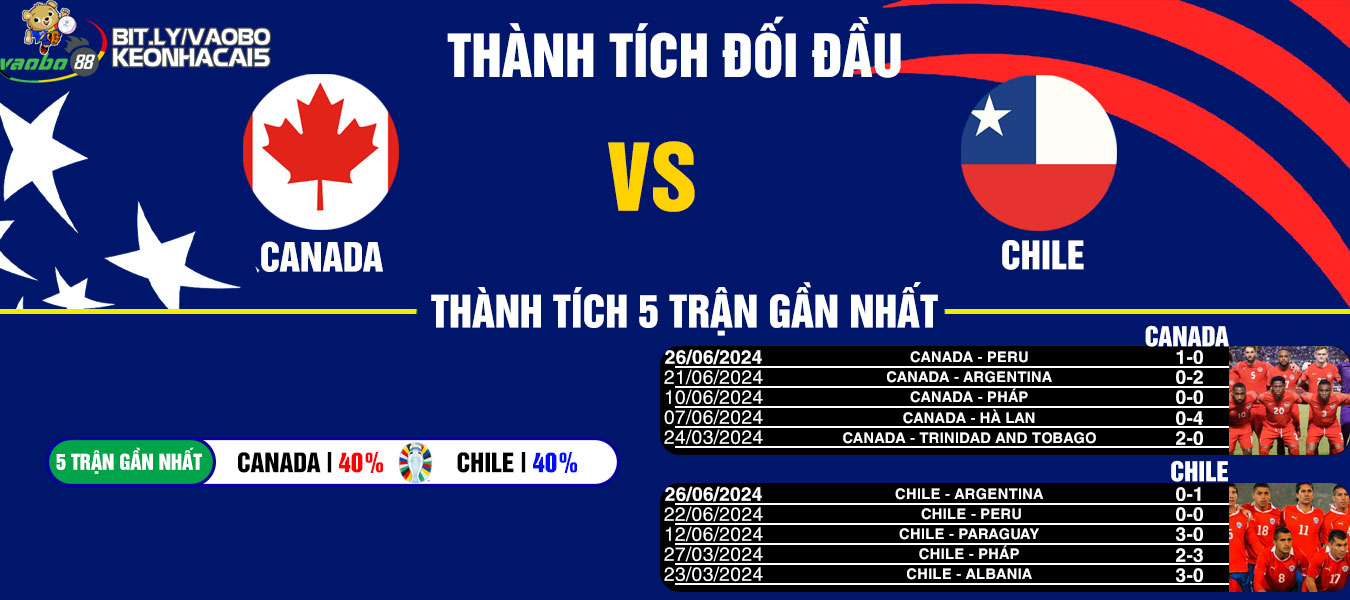 Canada vs Chile match analysis