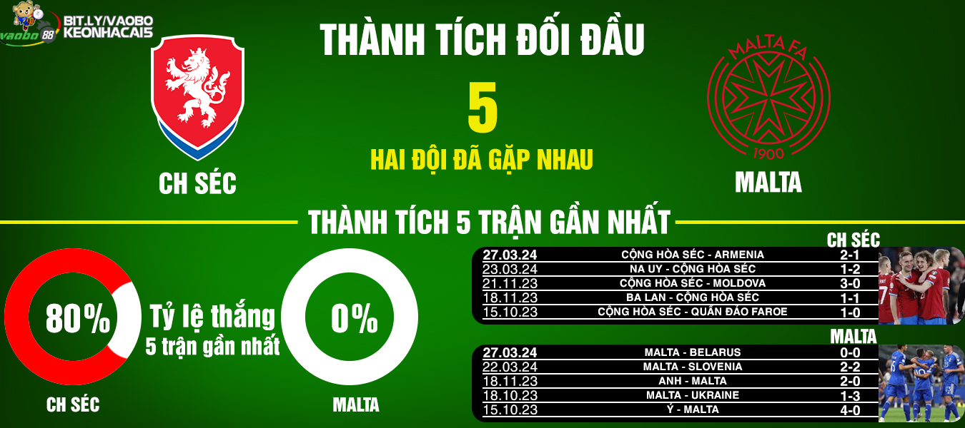 Prediction of the match between Czech Republic and Malta