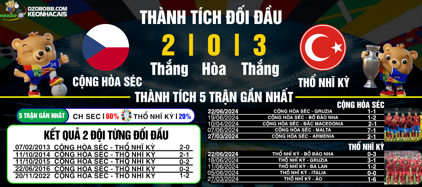 Prediction of the match Czech Republic vs Turkey