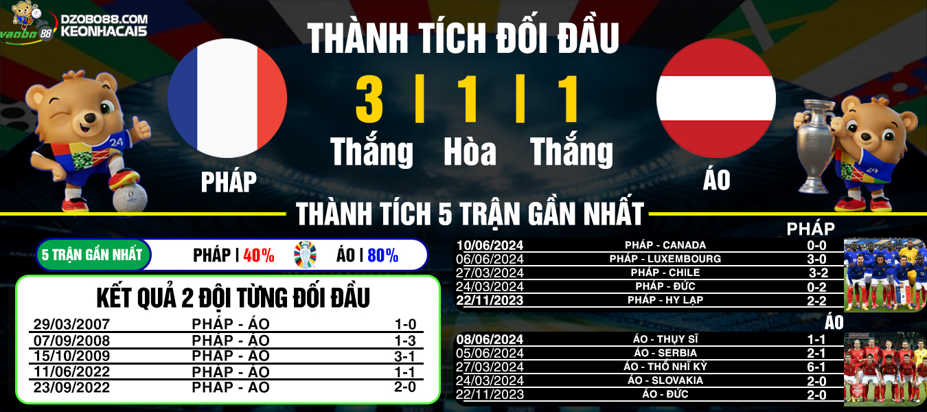 match analysis between austria vs france