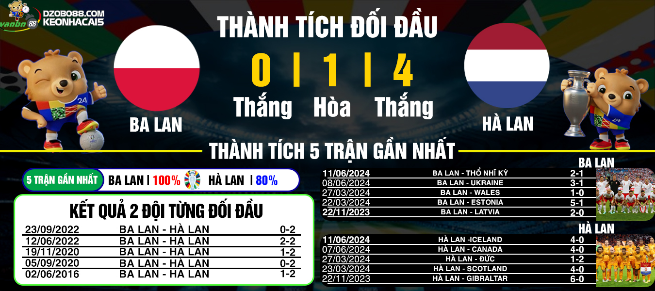 Prediction of the match between Poland vs Netherlands