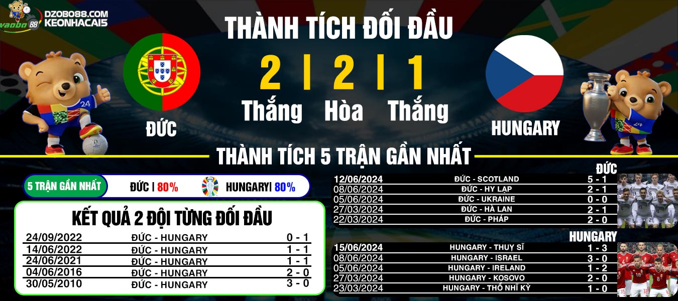 analysis of the match between germany vs hungary