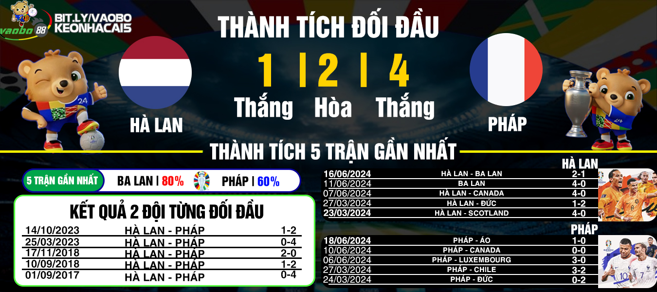 Netherlands vs France match analysis