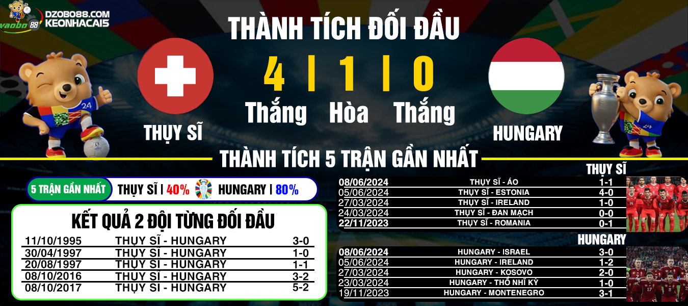 Prediction of the Hungary vs Switzerland match