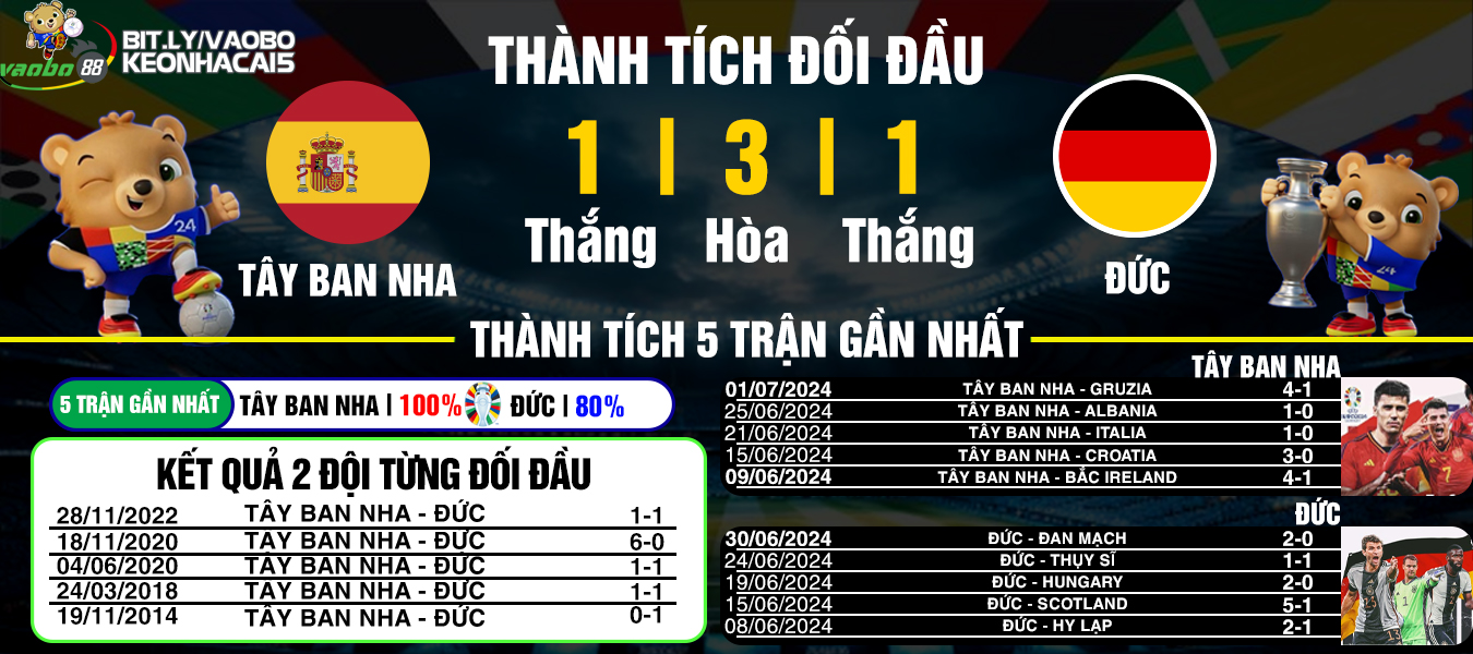 analysis of the match spain vs germany